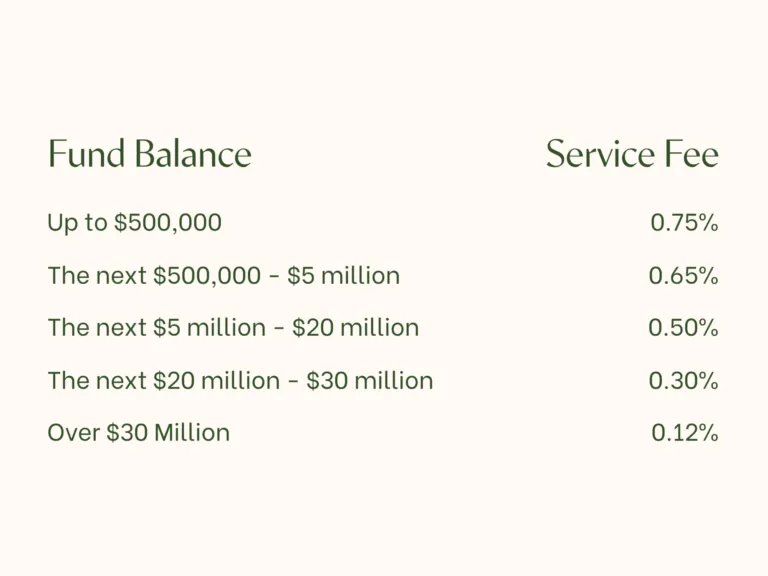 Fee structure