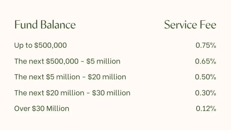 Fee structure