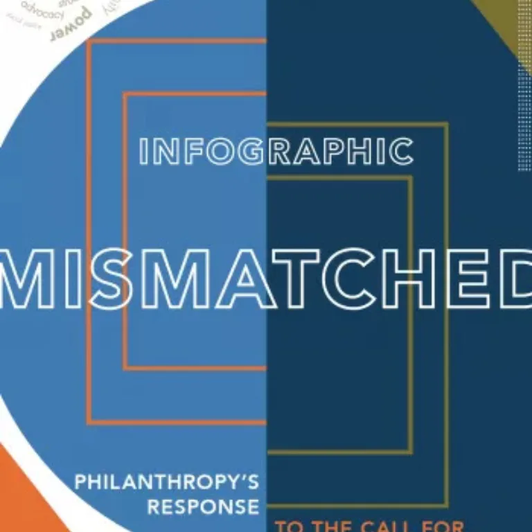 Cover of a report titled "MISMATCHED: Philanthropy's Response to the Call for Racial Justice" with various logos and text.